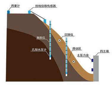 壩體變形監(jiān)測