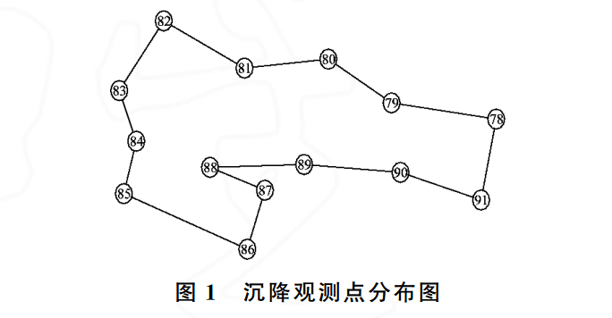 沉降觀測點布設(shè)圖