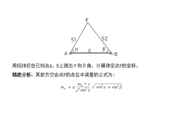 前方交會(huì)