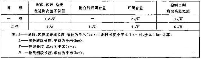 還閉合差、往返高差不符值要求