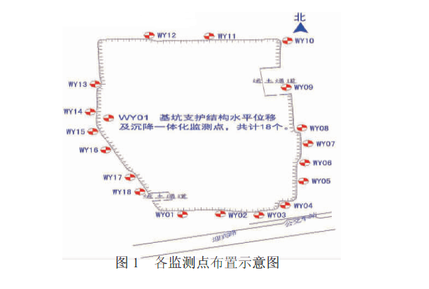 各監(jiān)測點布設示意圖