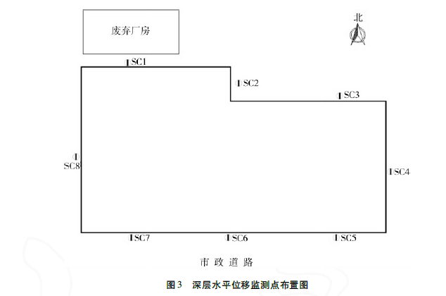 深層水平位移監(jiān)測(cè)點(diǎn)布設(shè)圖