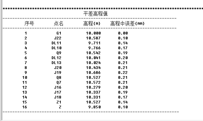 平差后的高程數(shù)據