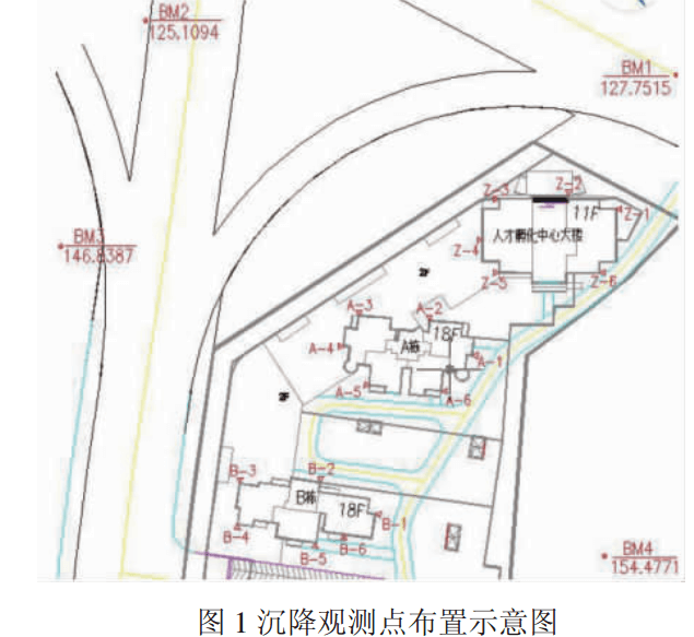 沉降觀測(cè)點(diǎn)位布設(shè)圖